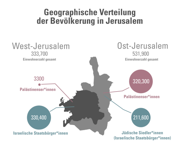 Grafik-1 – Quelle: Jerusalem Institute For Research Policy. (Für eine größere Ansicht auf das Bild klicken)