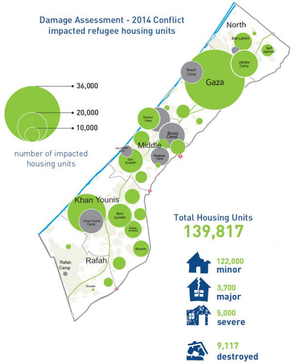 Impacted housing units during the 2014 Gaza conflict. © URNWA